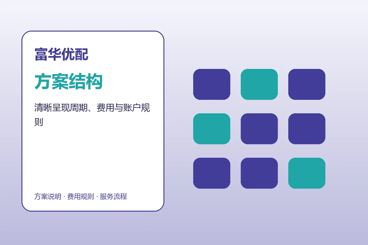 富华优配方案条件与服务结构示意