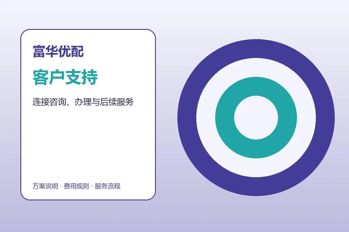 富华优配客户支持与服务流程示意